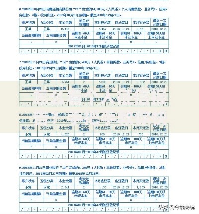 怎么看个人征信报告？手把手教你快速读懂信用记录