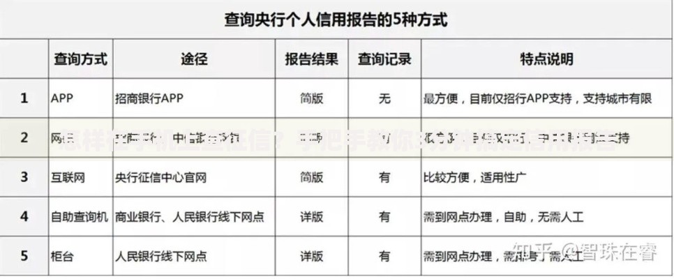 怎样在手机上查征信？手把手教你3分钟搞定信用报告