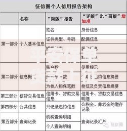 平安保单贷款上征信吗?一文读懂对信用记录的影响 平安保单贷款上征信吗?一文读懂对信用记录的影响