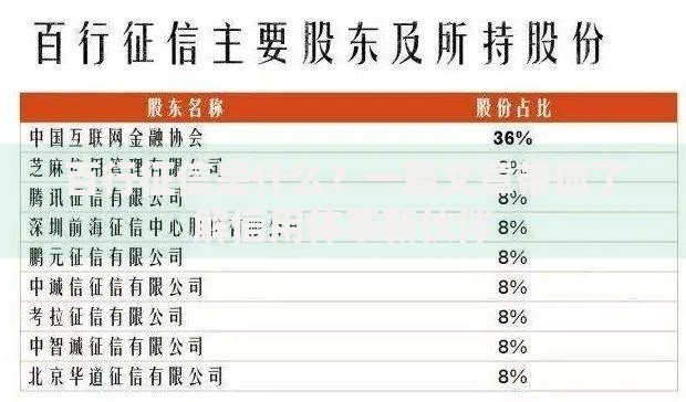 百行征信是什么?一篇文章带你了解信用体系新伙伴 百行征信是什么?一篇文章带你了解信用体系新伙伴