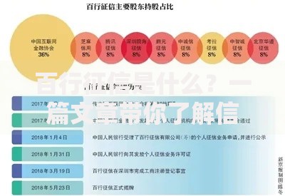 百行征信是什么?一篇文章带你了解信用体系新伙伴 百行征信是什么?一篇文章带你了解信用体系新伙伴
