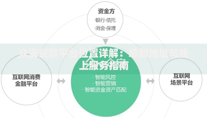 众安贷款平台位置详解：总部地址与线上服务指南