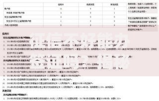 征信不好能办签证吗?揭秘信用记录对出国申请的真实影响 征信不好能办签证吗?揭秘信用记录对出国申请的真实影响