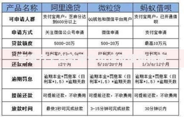 百惠万卡贷款平台电话及使用指南