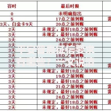 平安普惠征信要求有哪些？一文说清申请条件与注意事项