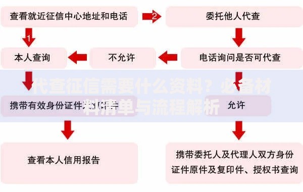 贷款口子介绍信怎么写？专业撰写指南与技巧解析