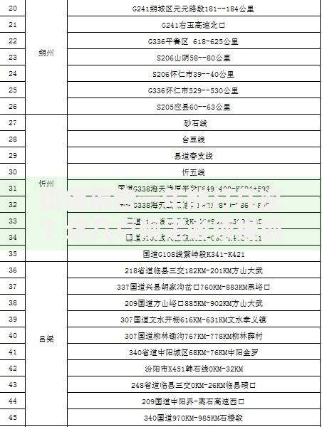 征信报告一年能打几次？这几点规定必须提前了解