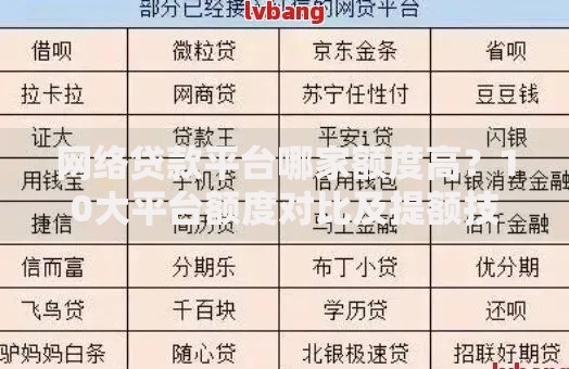 网络贷款平台哪家额度高？10大平台额度对比及提额技巧