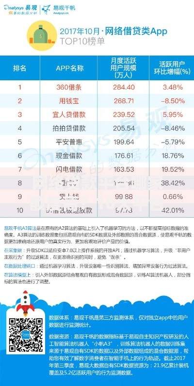 网络贷款平台哪家额度高？10大平台额度对比及提额技巧
