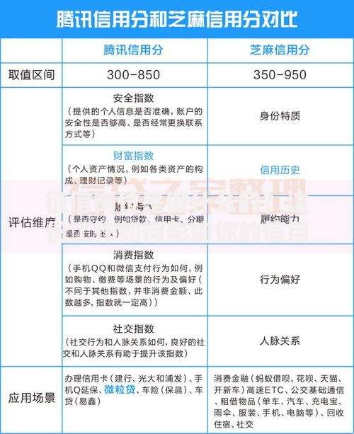 征信岗位是做什么的？这份工作如何影响你的信用生活