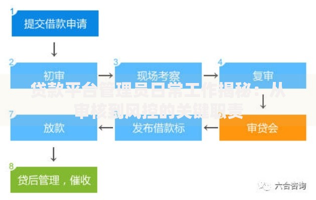 贷款平台管理员日常工作揭秘：从审核到风控的关键职责