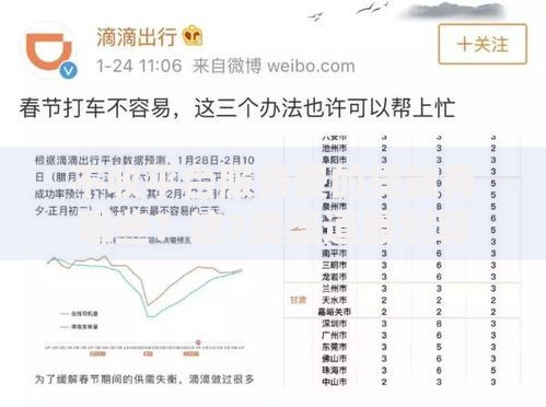 不收平台服务费的贷款有哪些？这7类渠道最划算