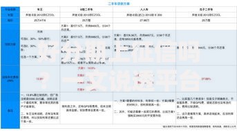 好分期上征信吗？一文说透平台与征信的关系