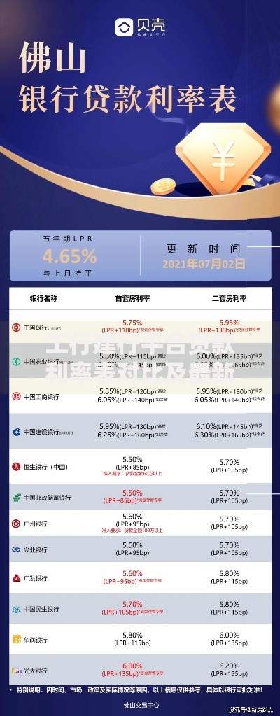 工行建行平台贷款利率表对比及最新政策解析