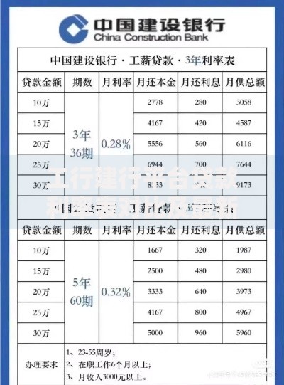工行建行平台贷款利率表对比及最新政策解析