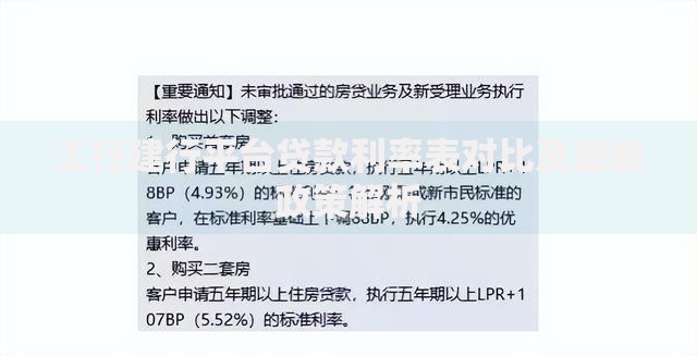 工行建行平台贷款利率表对比及最新政策解析