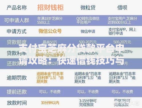 支付宝芝麻分贷款平台申请攻略：快速借钱技巧与避坑指南