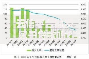 云信平台融资属于贷款吗？全面解析融资与贷款的区别