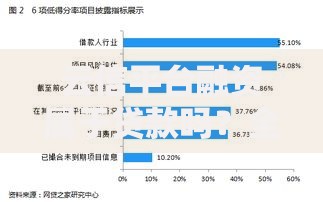 云信平台融资属于贷款吗？全面解析融资与贷款的区别