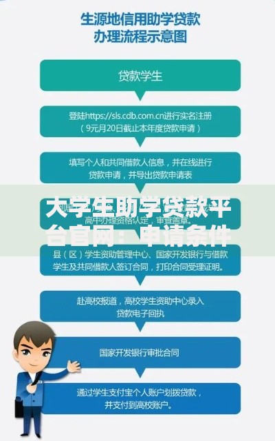 大学生助学贷款平台官网：申请条件、流程及常见问题全解析