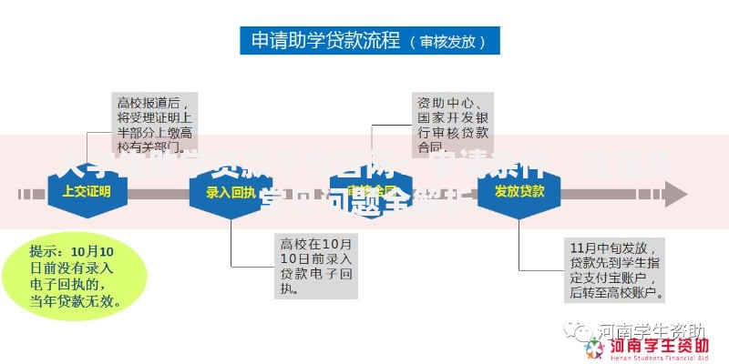 大学生助学贷款平台官网：申请条件、流程及常见问题全解析