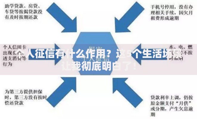 个人征信有什么作用？这5个生活场景让我彻底明白了！