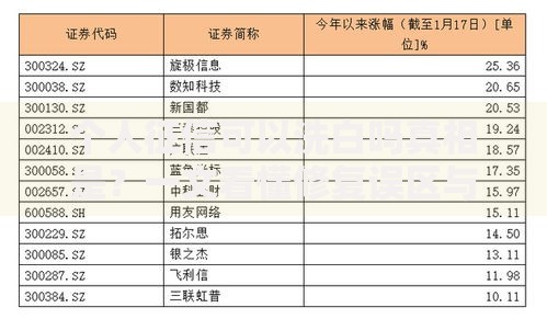 个人征信可以洗白吗真相是？一文看懂修复误区与正确方法