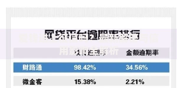 爱钱进上征信吗？最新解答与信用影响全解析