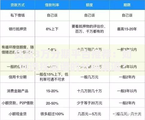 贷款3万分期平台推荐：如何选择靠谱的分期渠道？