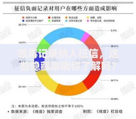 吸毒记录纳入征信，这些隐藏影响你了解吗？