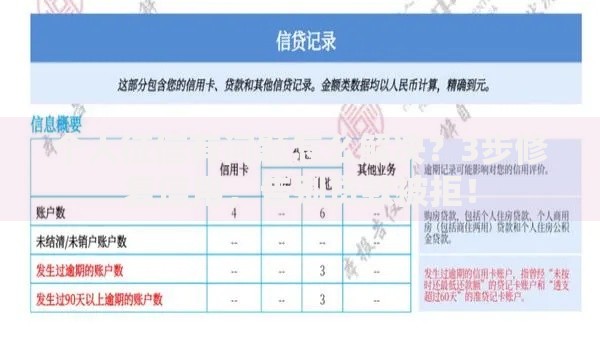 个人征信有问题怎么解决？3步修复信用，告别贷款被拒！