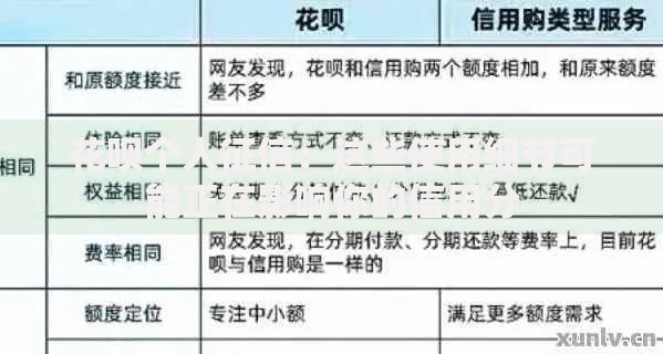 花呗个人征信：这些使用细节可能正在影响你的信用分