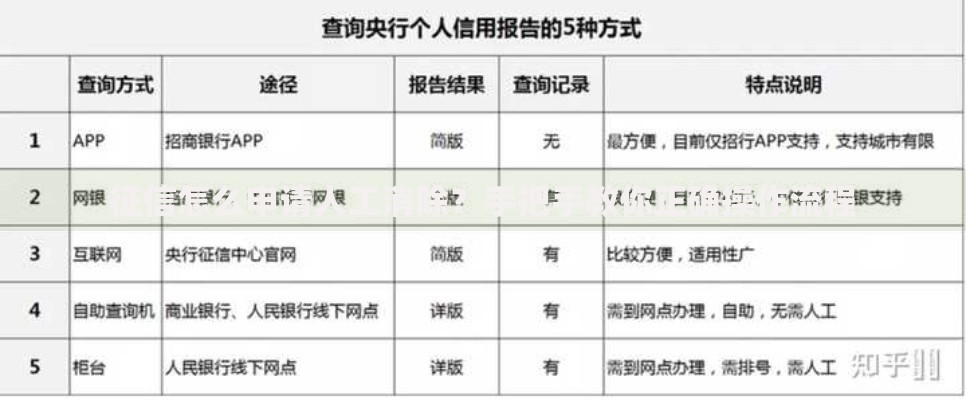 征信怎么申请人工消除？手把手教你正确操作流程