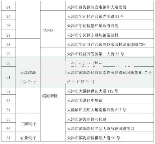 上海征信查询网点：快速找到最近的办理地点指南