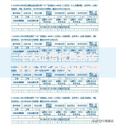 个人征信报告怎么看懂？5个关键点帮你快速理清