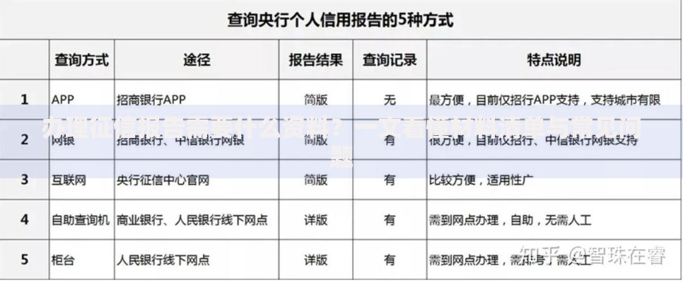 办理征信报告需要什么资料？一文看懂材料清单与常见问题