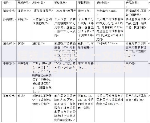 信贷上征信吗？一文说清影响征信的贷款类型及避坑技巧