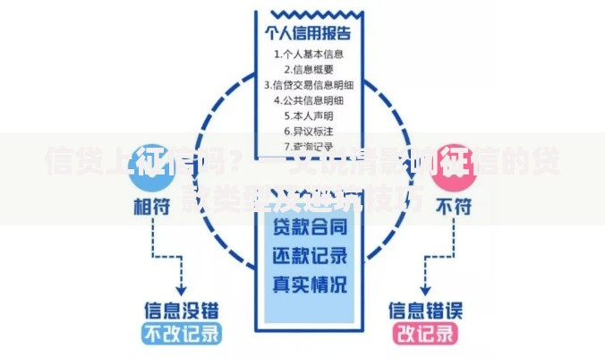 信贷上征信吗？一文说清影响征信的贷款类型及避坑技巧