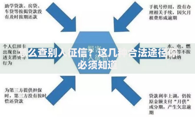 怎么查别人征信?这几种合法途径你必须知道 怎么查别人征信?这几种合法途径你必须知道