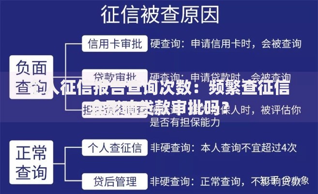 个人征信报告查询次数:频繁查征信会影响贷款审批吗? 个人征信报告查询次数:频繁查征信会影响贷款审批吗?
