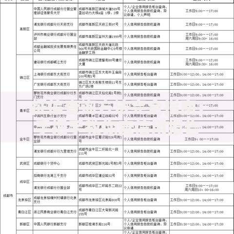 征信查询方法完全指南：手把手教你查信用报告
