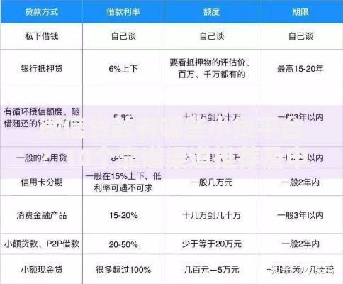微信贷款有哪些小贷平台？10个靠谱渠道推荐及申请攻略