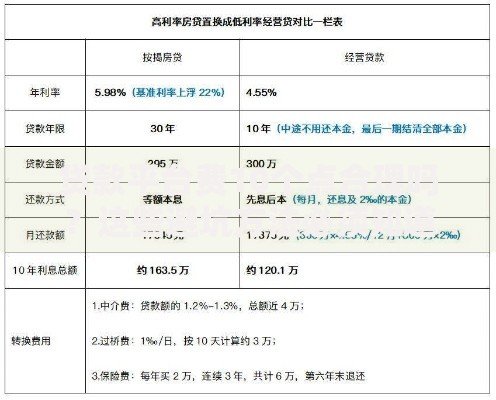贷款平台费10个点合理吗？这些避坑方法必须知道