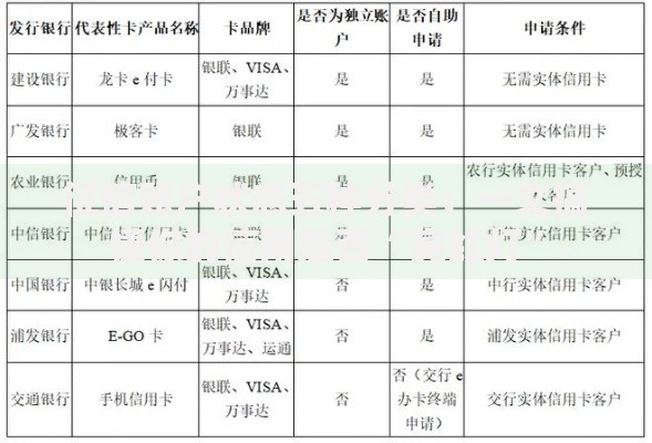 征信账户状态五种分类：一文搞懂你的信用是否“亮红灯”