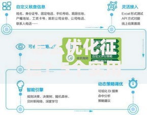 怎么优化征信？5个实用技巧帮你快速提升信用分