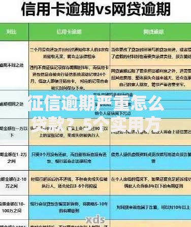 征信逾期严重怎么贷款？5个实用方案帮你破解困局