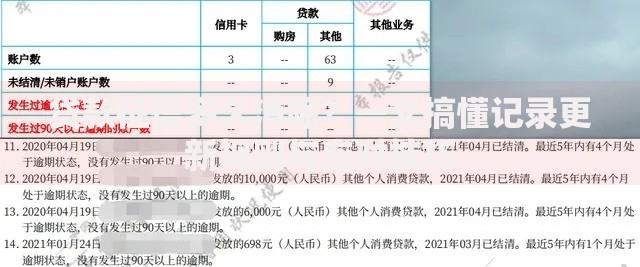 贷款征信多久消除?一文搞懂记录更新规则与应对技巧 贷款征信多久消除?一文搞懂记录更新规则与应对技巧
