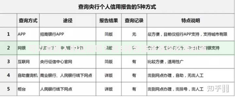 可以查别人的征信吗?这5种合法途径你必须知道 可以查别人的征信吗?这5种合法途径你必须知道