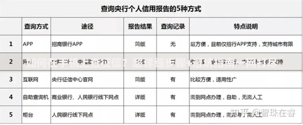 如何在手机上查征信?超详细步骤+避坑指南一网打尽 如何在手机上查征信?超详细步骤+避坑指南一网打尽