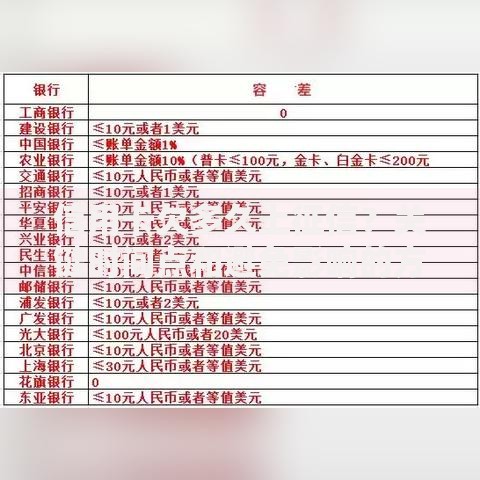 信用卡欠多久上征信？关键时间点和避免影响的方法